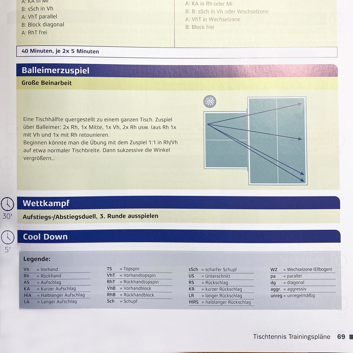 Verband Deutscher Tischtennstr Buch „Tischtennis Trainingspläne“