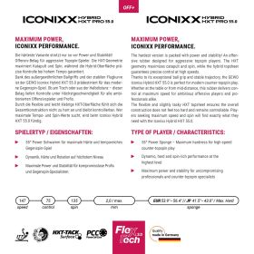 GEWO Belag Iconixx Hybrid HXT Pro 55.0 – Bild 3