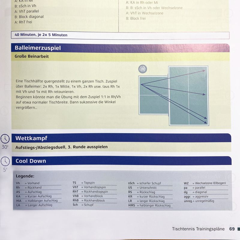 Verband Deutscher Tischtennstr Buch „Tischtennis Trainingspläne“ – Bild 4